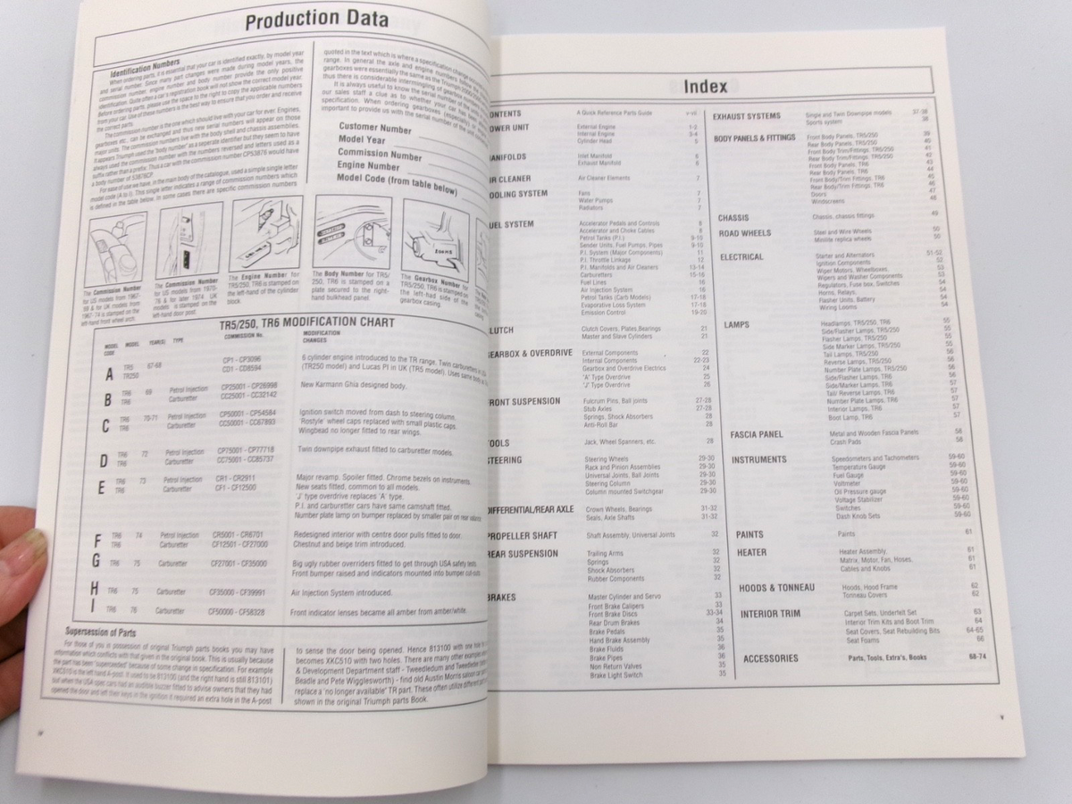 Moss 1967-1976 Triumph TR Sportscars Parts Catalogue - Bluemoon Classic Parts